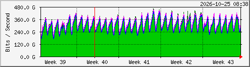 LSIX aggregate traffic — last 30 days